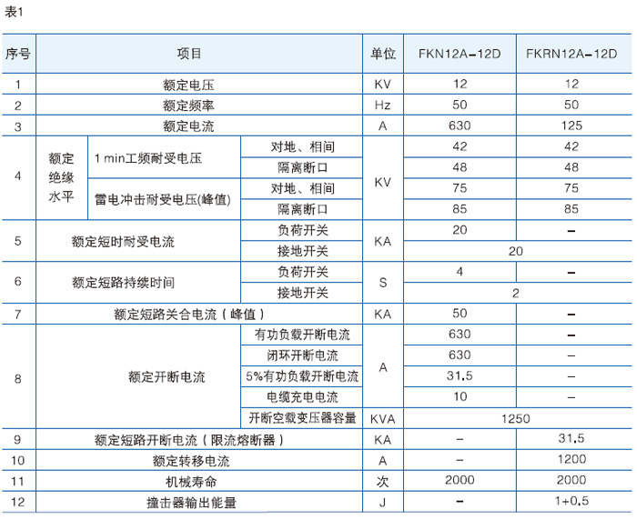 壓氣式負荷開關主要技術參數圖一