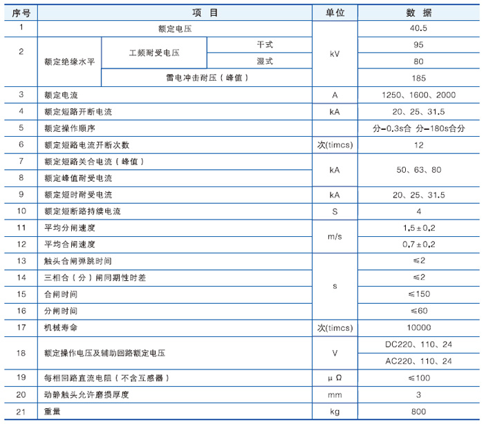 ZW7-40.5戶外真空斷路器主要技術參數