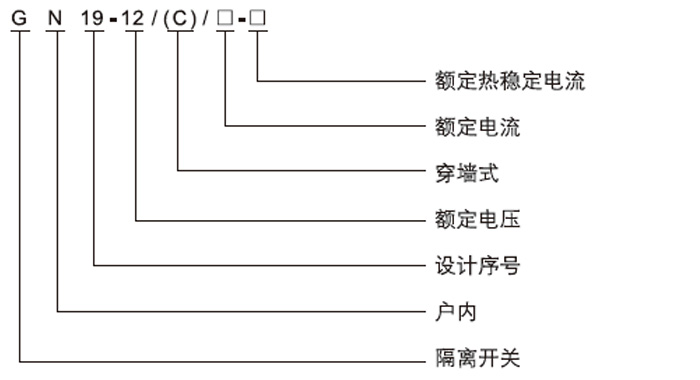 GN19-12CST戶內高壓隔離開關開關型號及含義