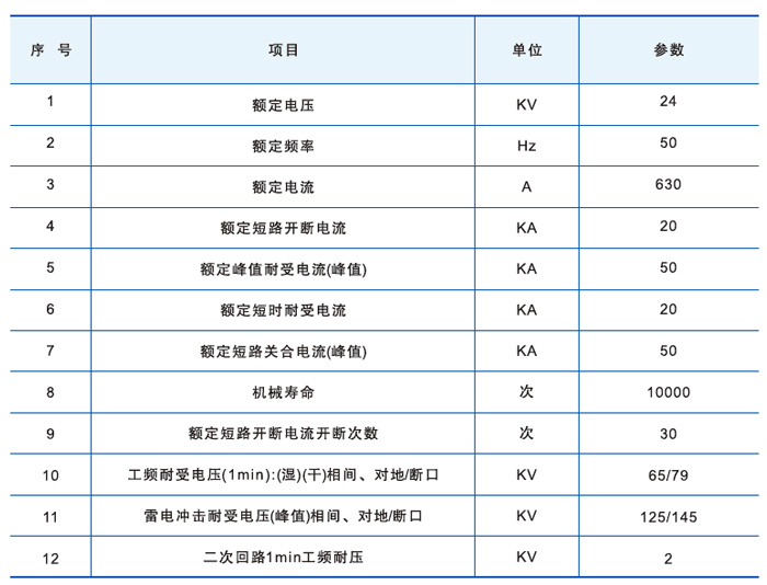 戶外高壓真空斷路器主要技術參數 戶外高壓真空斷路器主要技術參數
