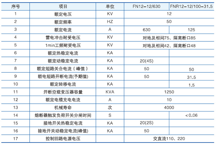 戶內高壓負荷開關主要技術參數