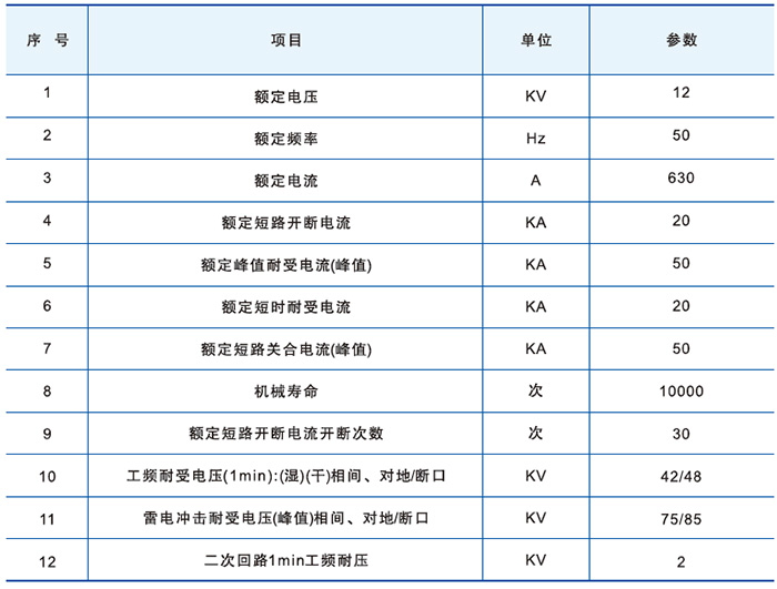 zw32-12戶外真空斷路器主要技術參數