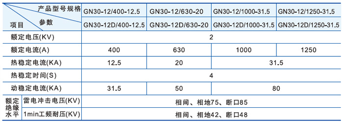 戶內旋轉式高壓隔離開關主要技術參數 戶內旋轉式高壓隔離開關主要技術參數