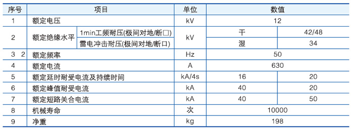 FZW28-12戶外分界真空負荷開關主要技術參數