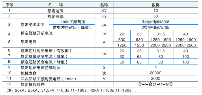 VS1-12戶內高壓真空斷路器主要技術參數