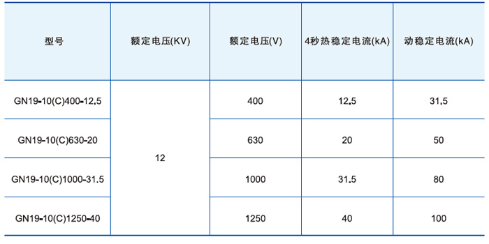 戶內高壓隔離開關開關主要技術參數
