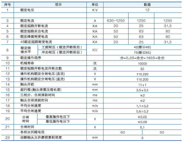 VS1-12側裝式戶內真空斷路器主要技術參數